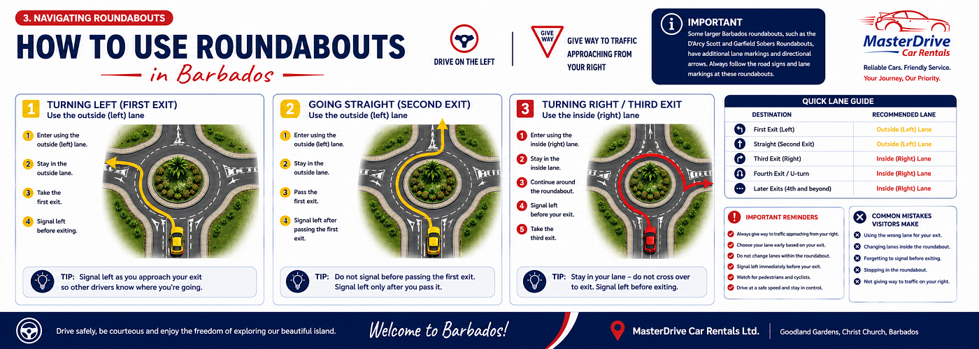 How to use roundabouts in Barbados - MasterDrive Car Rentals driving guide